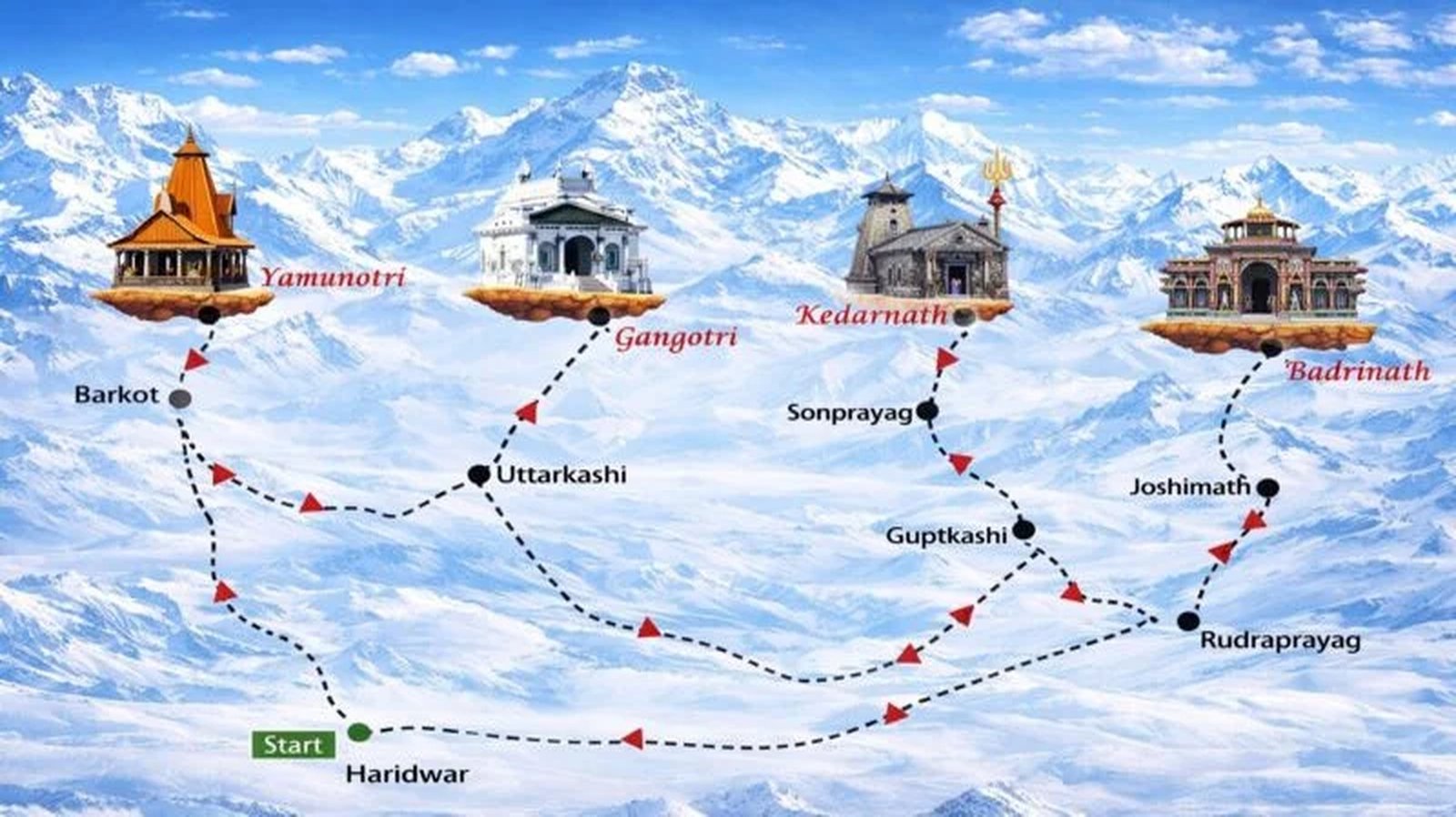 Char Dham Route Map – Detailed Guide with Complete Travel Plan, Distances & Yatra Strategy (2026)